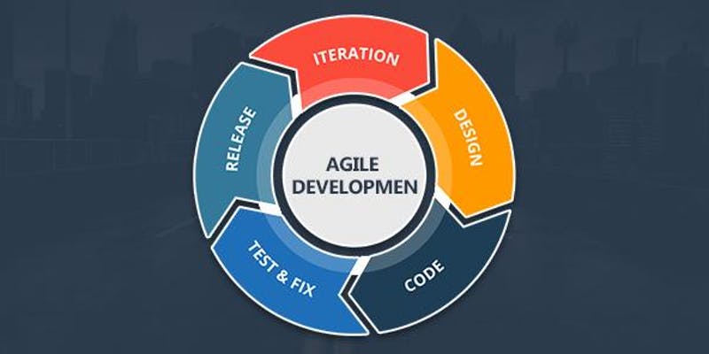 agile