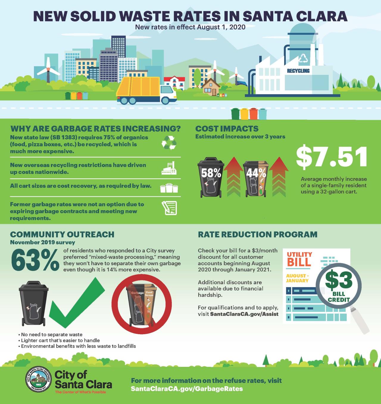 GARBAGE RATES City of Santa Clara