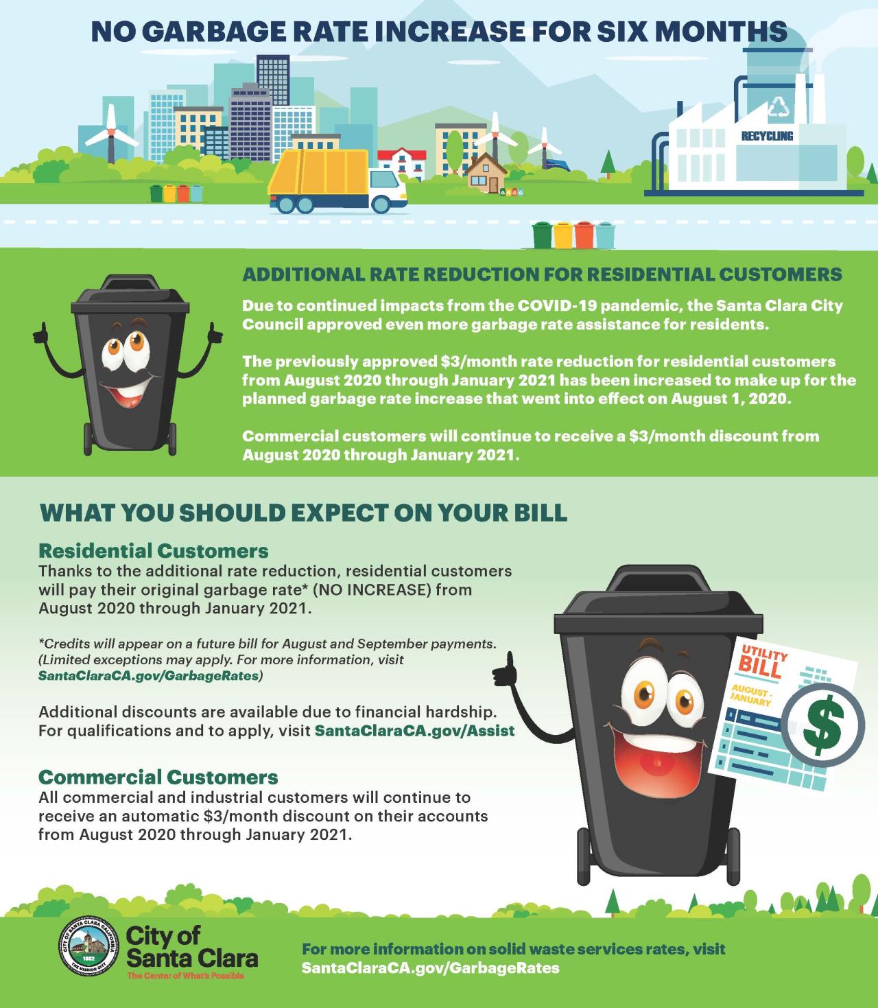 GARBAGE RATES City of Santa Clara