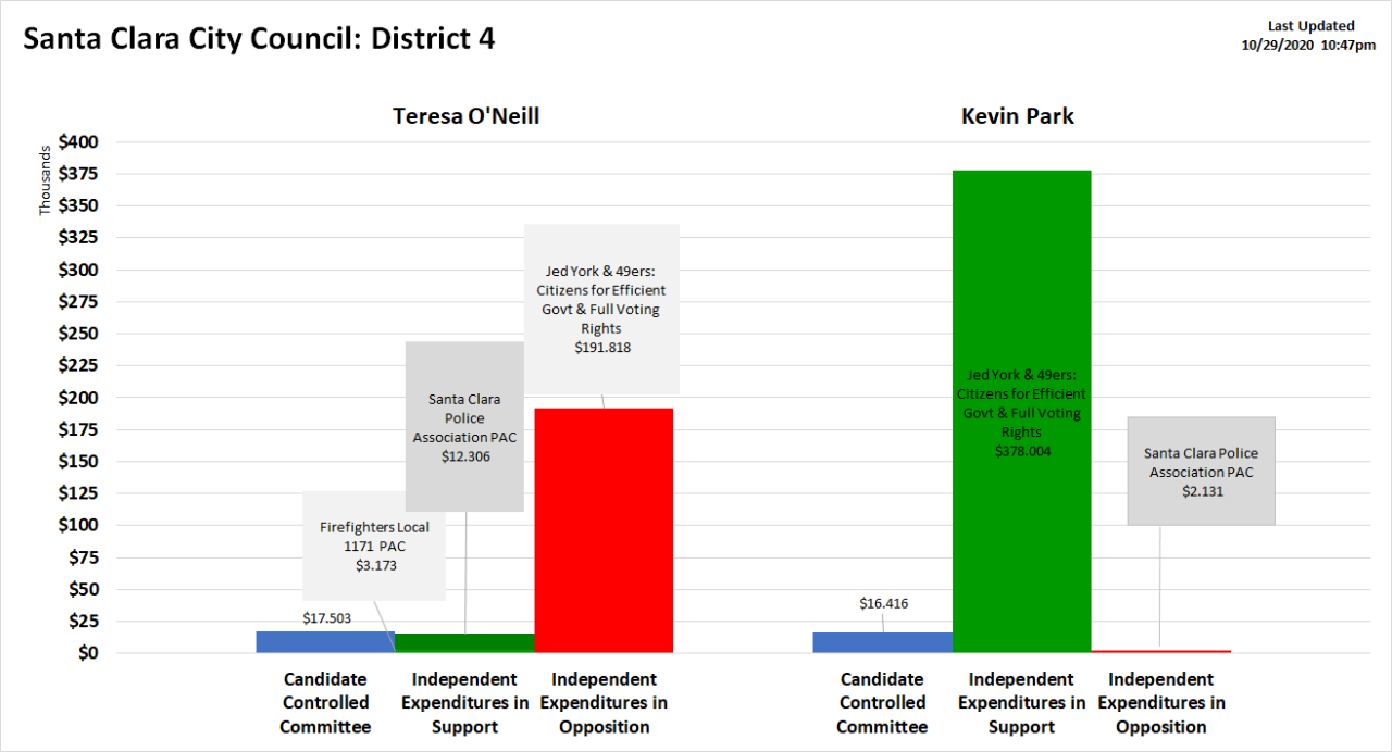 Oct 29 2020 District 4