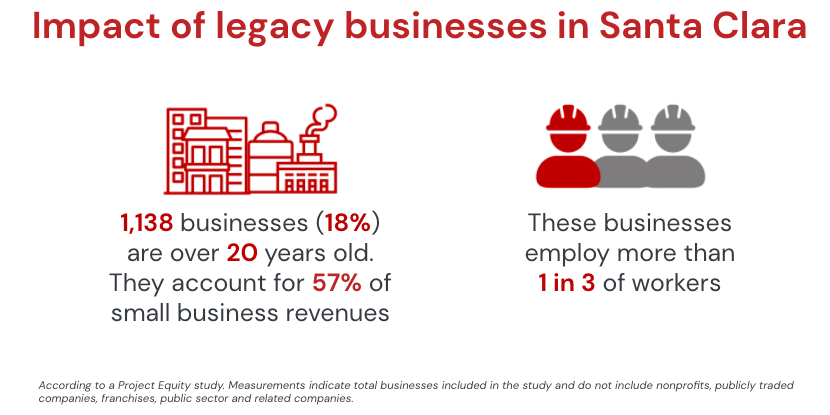 Impact of Legacy Businesses