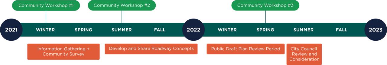 Pruneridge Avenue Complete Streets Project Timeline