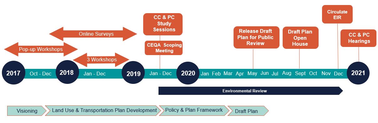 Timeline Graphic_2021