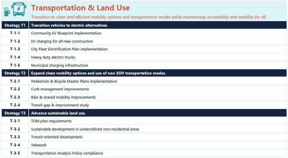 CAP Transportation and Land Use