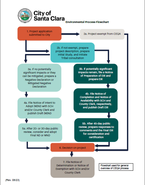 Environmental Process Flowchart thumbnail